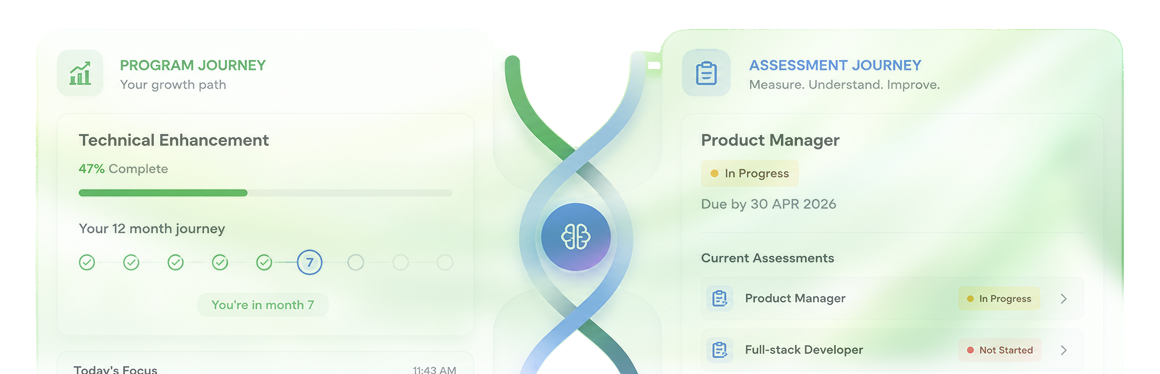 Nurture journey dashboard