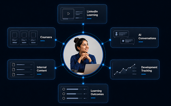 Learning Resource Integration