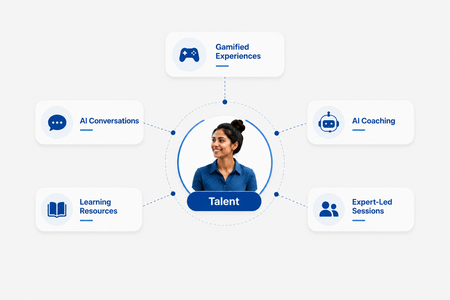 Personalized Learning Journeys