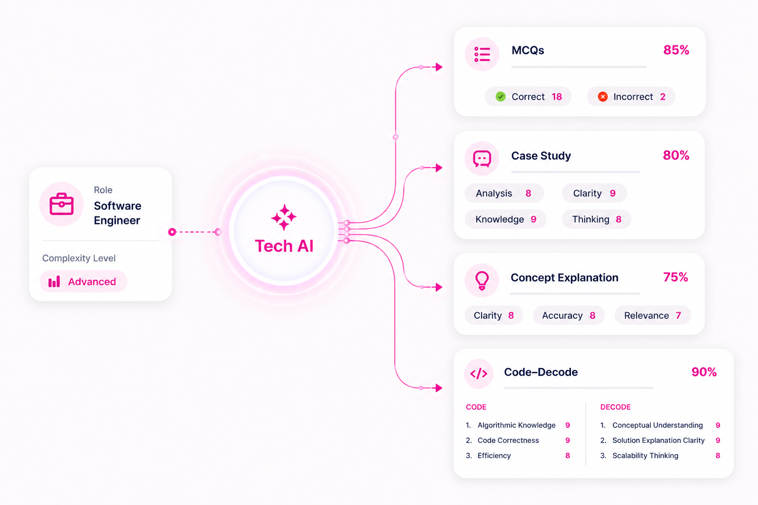 Tech AI